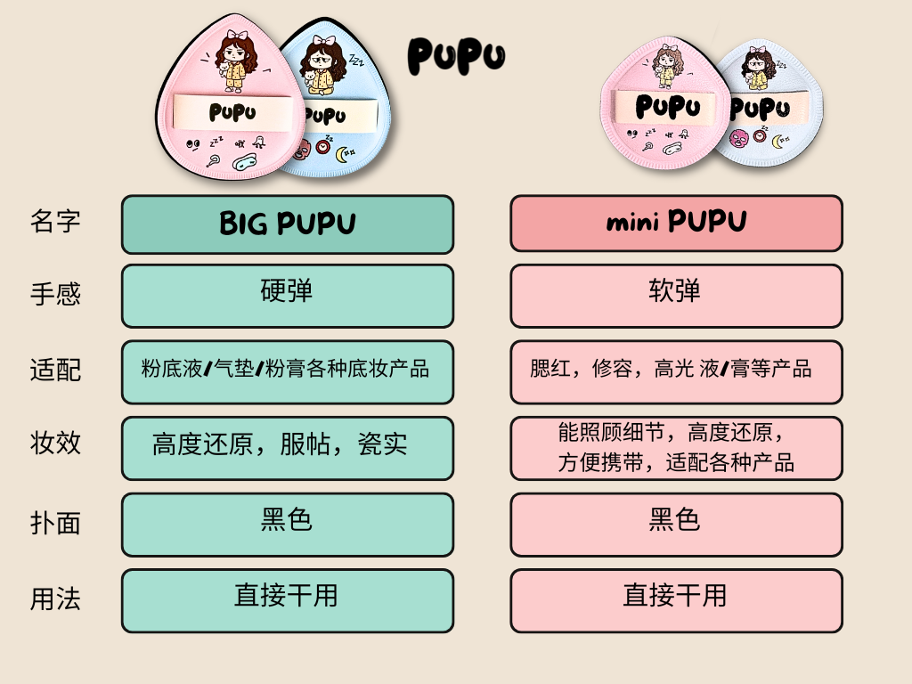 PUPU Cotton Candy Puff Set – Large & Mini Thumb 4T Rubycell 18mm Makeup Applicator Duo